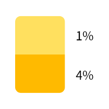 Yellow SBL